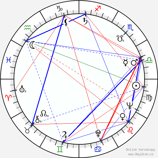 Nelly Vignon wikipedie wiki 2023, 2024 horoskop