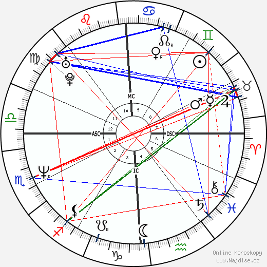 Nelson Aldrich Rockefeller Jr wikipedie wiki 2023, 2024 horoskop