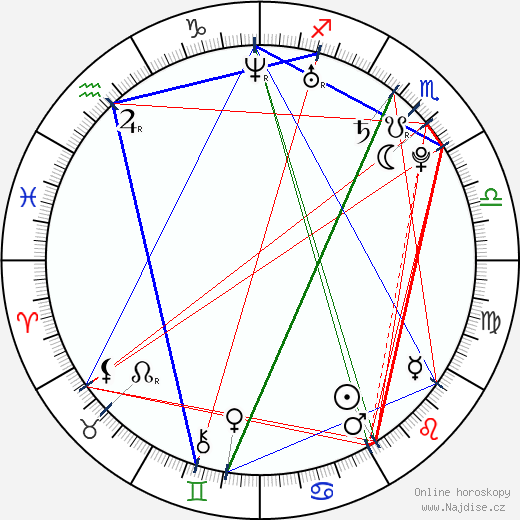 Nelson Angelo Piquet wikipedie wiki 2023, 2024 horoskop