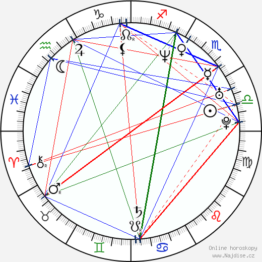 Nélson de Jesus Silva wikipedie wiki 2023, 2024 horoskop