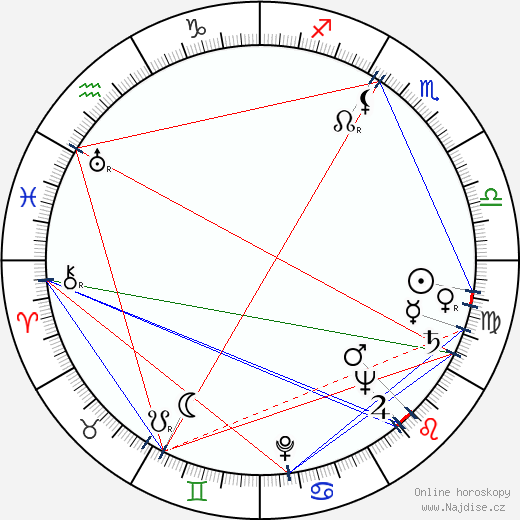 Nelson Gidding wikipedie wiki 2023, 2024 horoskop