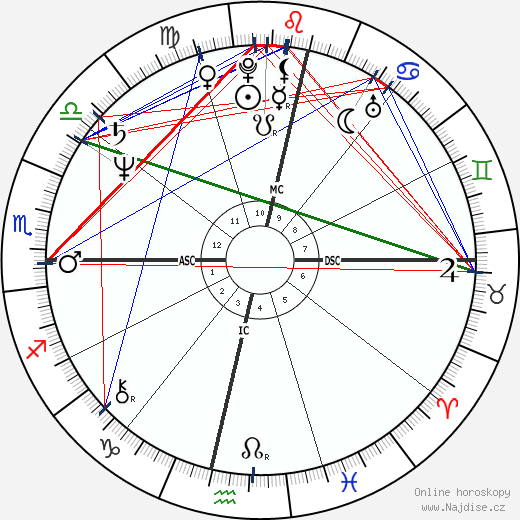 Nelson Piquet wikipedie wiki 2023, 2024 horoskop