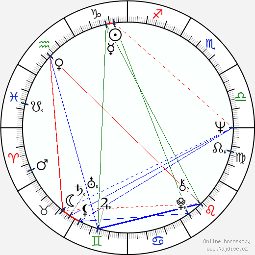 Nenad Milosavljevic wikipedie wiki 2023, 2024 horoskop