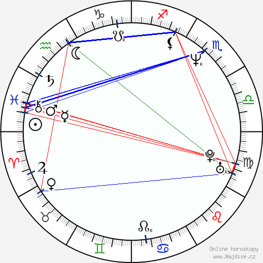 Neneh Cherry wikipedie wiki 2023, 2024 horoskop