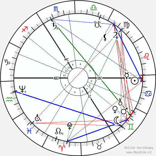 Neptune wikipedie wiki 2023, 2024 horoskop