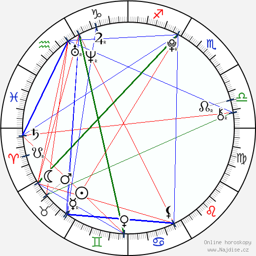 Nerea Camacho wikipedie wiki 2023, 2024 horoskop