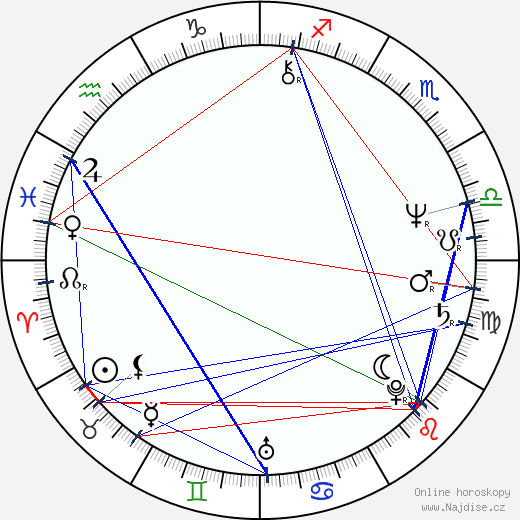 Neri Parenti wikipedie wiki 2023, 2024 horoskop