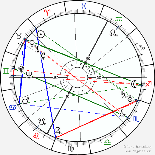Nerina Montagnani wikipedie wiki 2023, 2024 horoskop