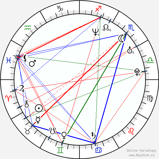 Nerina Pallot wikipedie wiki 2023, 2024 horoskop