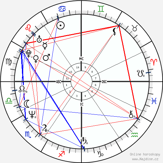 Nerine Shatner wikipedie wiki 2023, 2024 horoskop