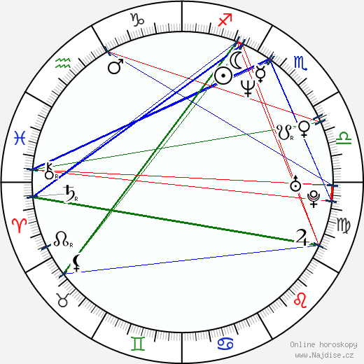 Nestor Carbonell wikipedie wiki 2023, 2024 horoskop