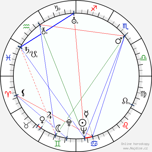 Nestor Paiva wikipedie wiki 2023, 2024 horoskop