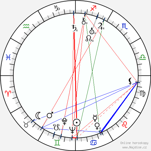 Nestor Sarri wikipedie wiki 2023, 2024 horoskop