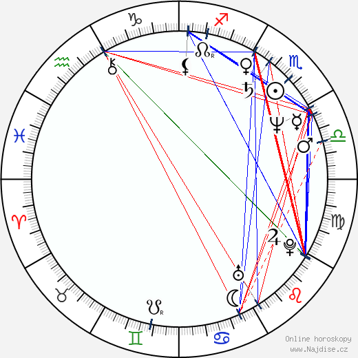 Nestor Serrano wikipedie wiki 2023, 2024 horoskop