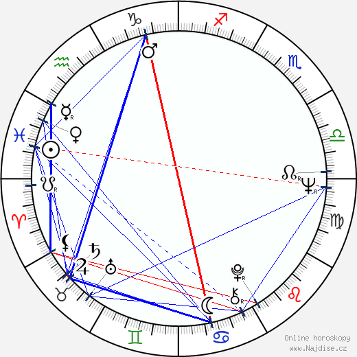 Neuza Borges wikipedie wiki 2023, 2024 horoskop