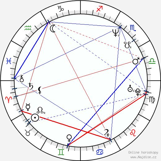 Neven Hitrec wikipedie wiki 2023, 2024 horoskop