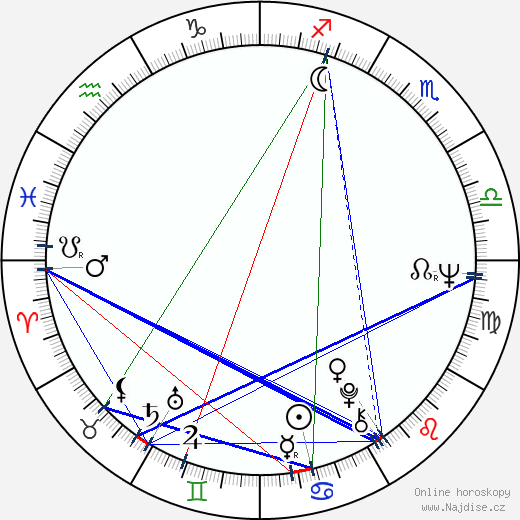Nevena Mandadzhieva wikipedie wiki 2023, 2024 horoskop