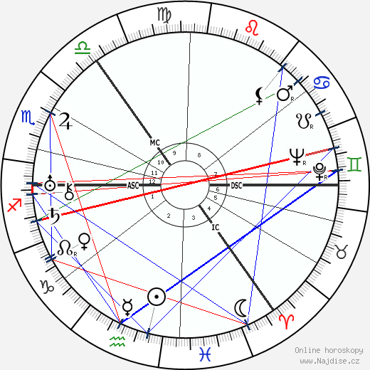 Nevile Davidson wikipedie wiki 2023, 2024 horoskop