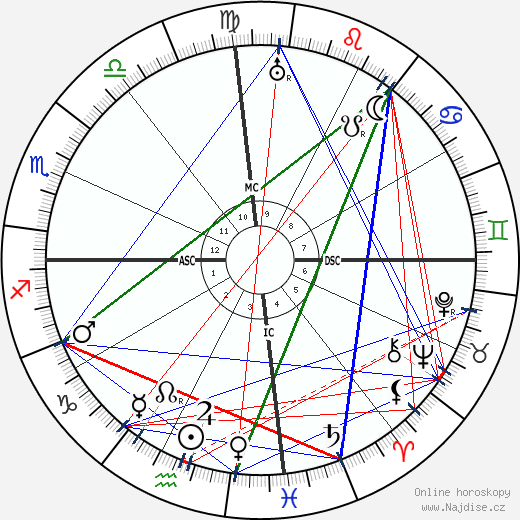 Neville Bulwer-Lytton wikipedie wiki 2023, 2024 horoskop