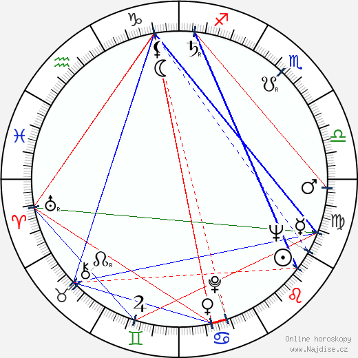 Nevius M. Curtis wikipedie wiki 2023, 2024 horoskop