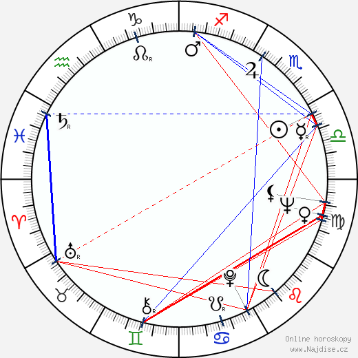 Newell Alexander wikipedie wiki 2023, 2024 horoskop