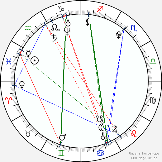 Niall Cousens wikipedie wiki 2023, 2024 horoskop