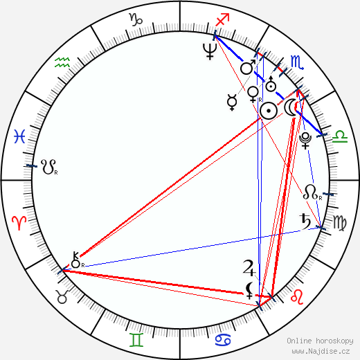 Nicanor Loreti wikipedie wiki 2023, 2024 horoskop