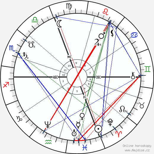 Nicchia Oldoini wikipedie wiki 2023, 2024 horoskop