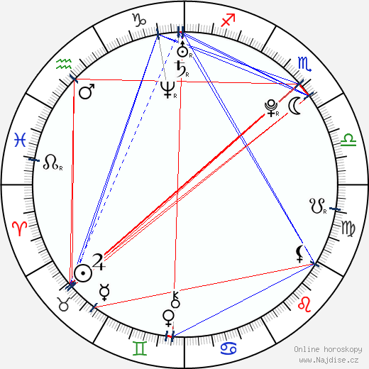 Nicholas Braun wikipedie wiki 2023, 2024 horoskop