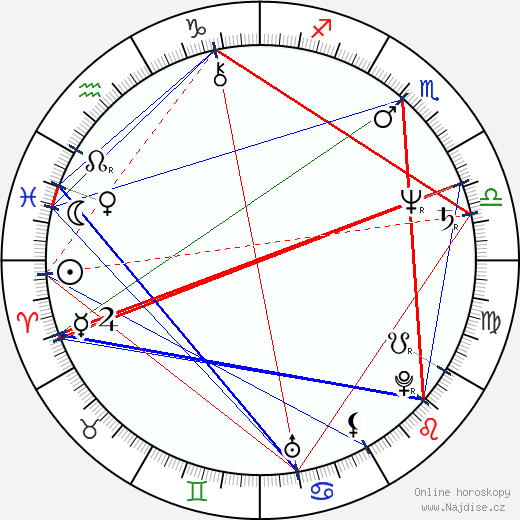 Nicholas Campbell wikipedie wiki 2023, 2024 horoskop