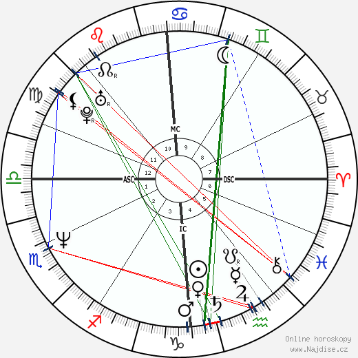 Nicholas Hughes wikipedie wiki 2023, 2024 horoskop