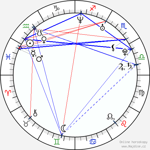 Nicholas Humphries wikipedie wiki 2023, 2024 horoskop