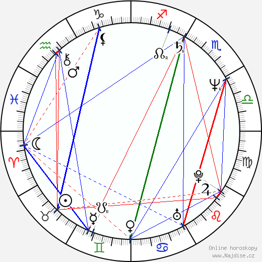 Nicholas Hytner wikipedie wiki 2023, 2024 horoskop