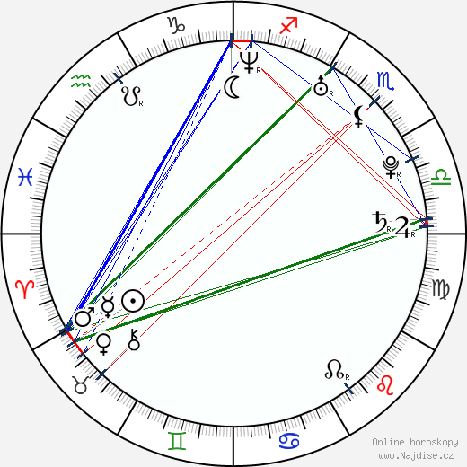 Nicholas Kerves wikipedie wiki 2023, 2024 horoskop