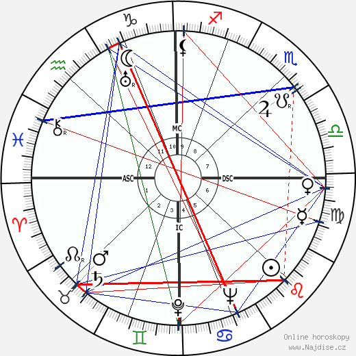 Nicholas Ray wikipedie wiki 2023, 2024 horoskop