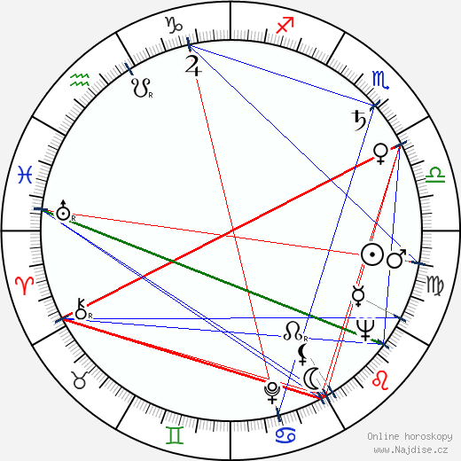 Nicholas Selby wikipedie wiki 2023, 2024 horoskop