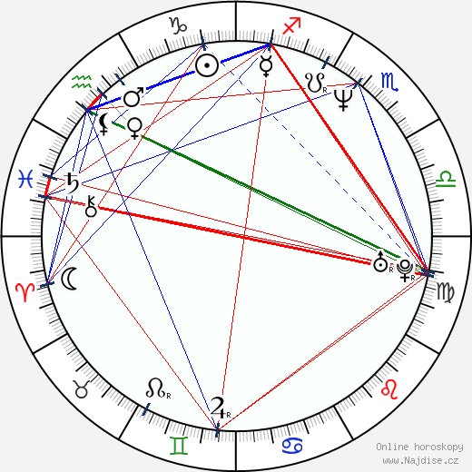 Nicholas Sparks wikipedie wiki 2023, 2024 horoskop