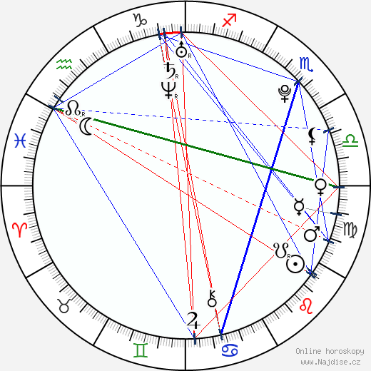 Nichole Cordova wikipedie wiki 2023, 2024 horoskop