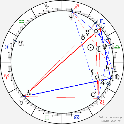 Nick Agiashvili wikipedie wiki 2023, 2024 horoskop