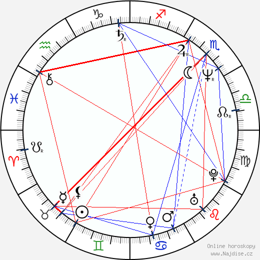 Nick Cassavetes wikipedie wiki 2023, 2024 horoskop