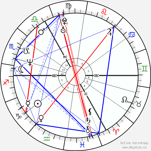 Nick Clegg wikipedie wiki 2023, 2024 horoskop