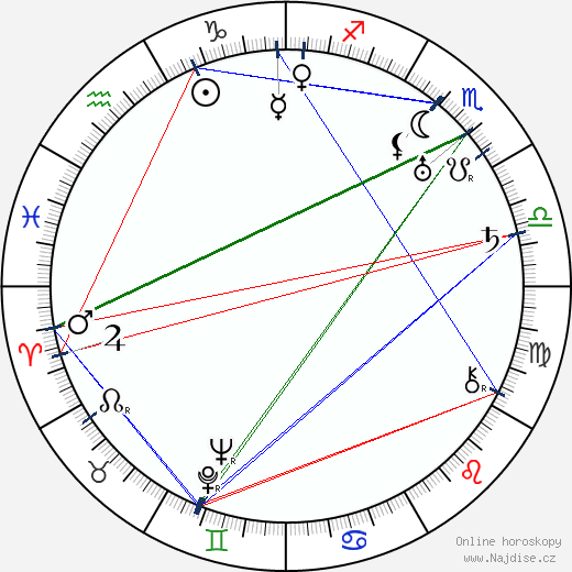 Nick Grinde wikipedie wiki 2023, 2024 horoskop