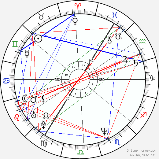Nick Heyward wikipedie wiki 2023, 2024 horoskop