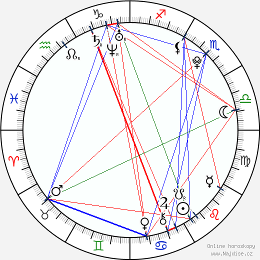 Nick Hogan wikipedie wiki 2023, 2024 horoskop