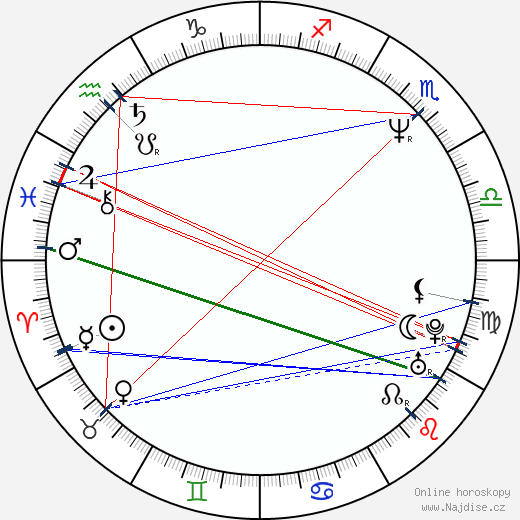 Nick Kamen wikipedie wiki 2023, 2024 horoskop