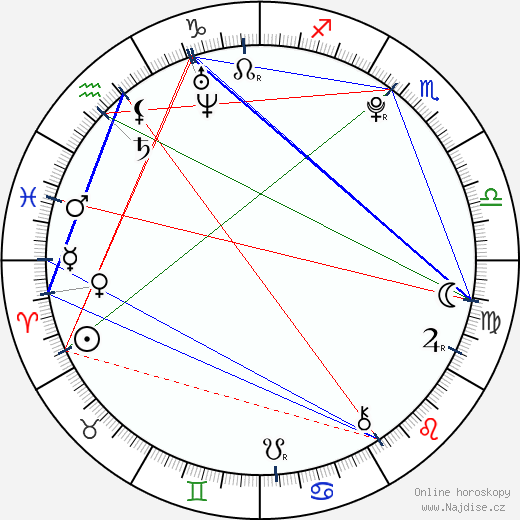 Nick Krause wikipedie wiki 2023, 2024 horoskop