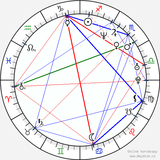 Nick Loren wikipedie wiki 2023, 2024 horoskop