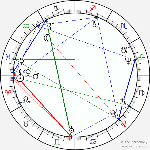 Nick Lowe wikipedie wiki 2023, 2024 horoskop