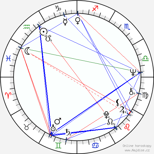 Nick Mason wikipedie wiki 2023, 2024 horoskop