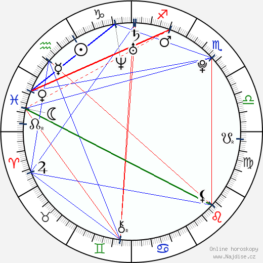 Nick Palatas wikipedie wiki 2023, 2024 horoskop